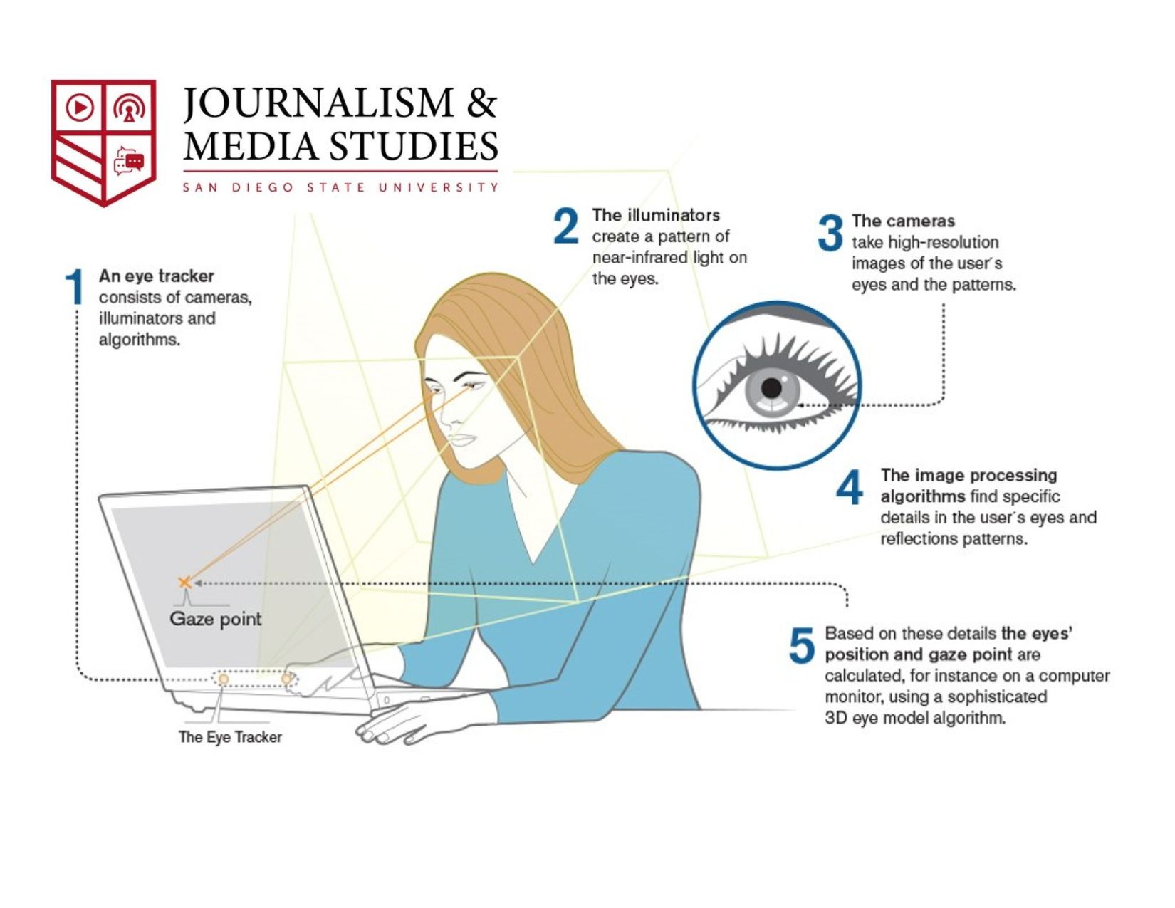 How it works graphic